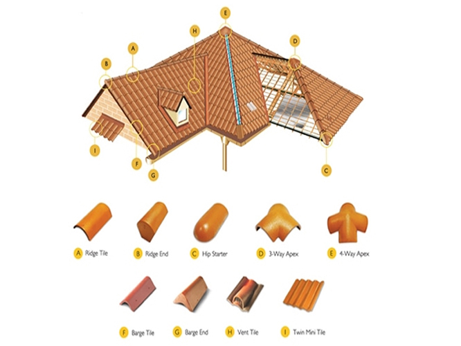 roofing accessories